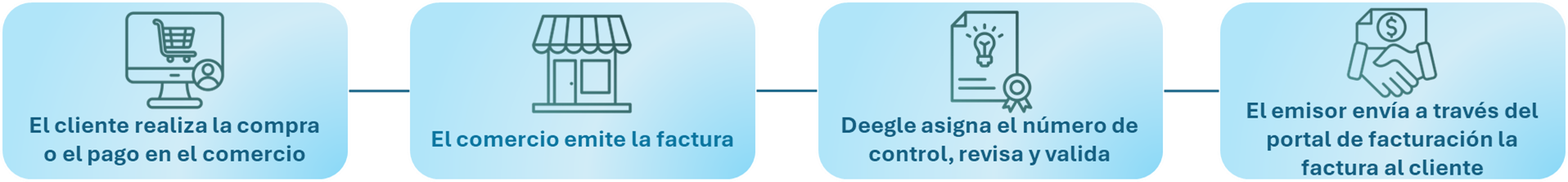 Esquema Funcional Deegle